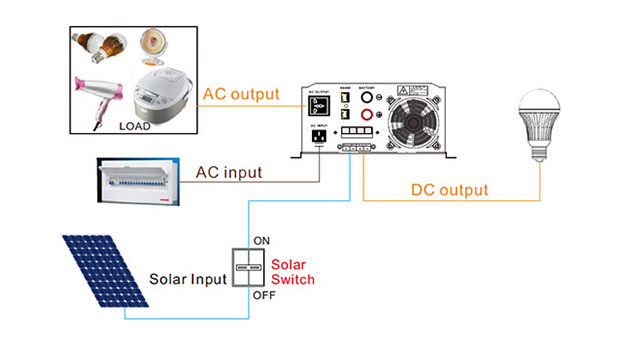 500-1500w Low Frequency Solar Inverter Advantages