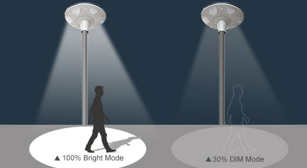 Advantages of Round Solar Garden Light(ISGL02-D)