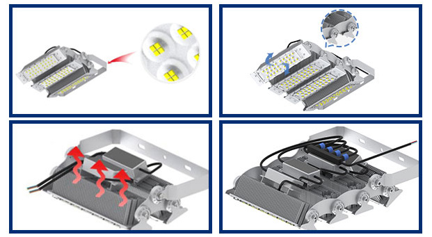 Advantages of Wall-Mounted 150LM/W LED Flood Light