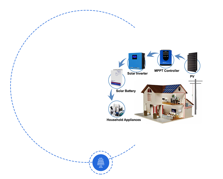 Anern - Solar Controller Manufacturer & Supplier