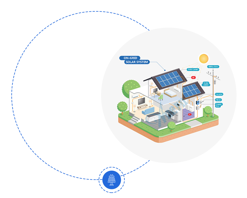 On&Off Grid Solar System Diagram Introduction