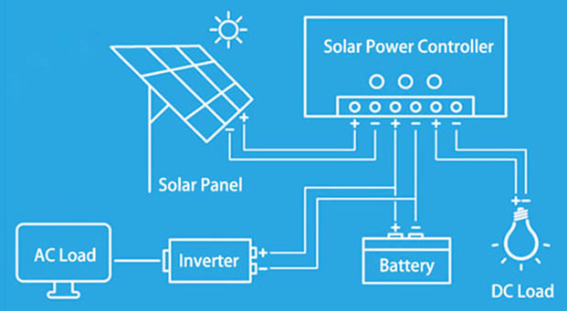 550W Solar Panel Half Cell Mono Panels Advantages