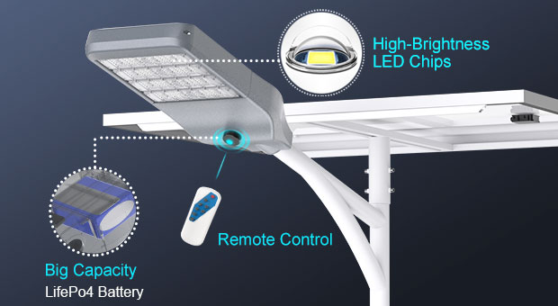 Advantages of Windproof Design Split Solar Street Light (SSL-T)