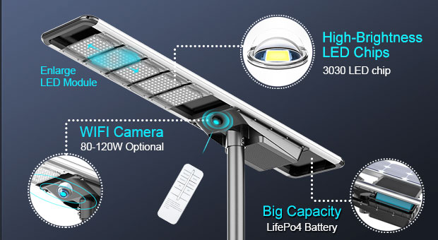Anern All-In-One Solar Street Light Advantages