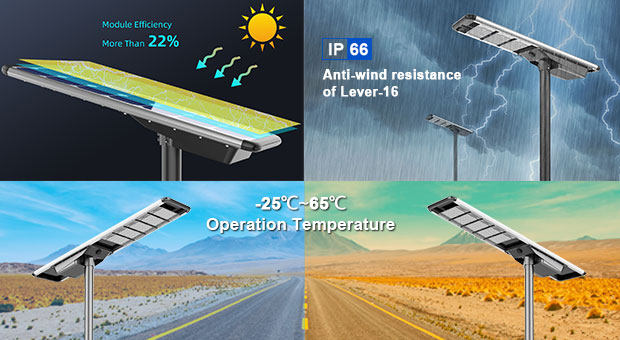 Anern All-In-One Solar Street Light Advantages