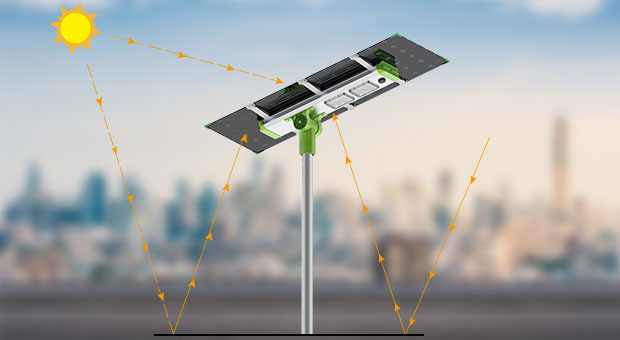 ANERN 200W Solar Street Light Advantages