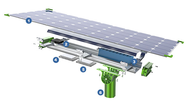 ANERN 200W Solar Street Light Advantages