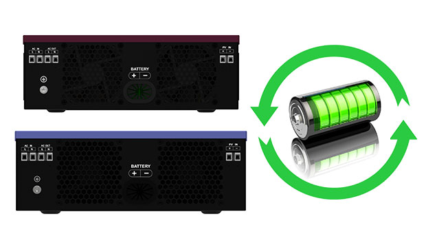 AN-SCI-EVO Series Solar Inverter AN-SCI-EVO2000/AN-SCI-EVO3200 Advantages