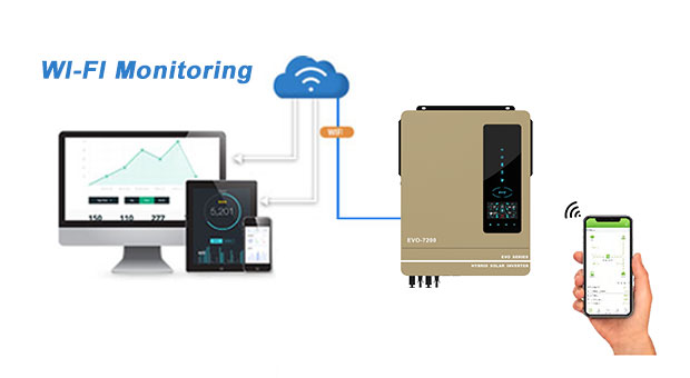 Advantages of AN-SCI-EVO Series Solar Inverter AN-SCI-EVO10200