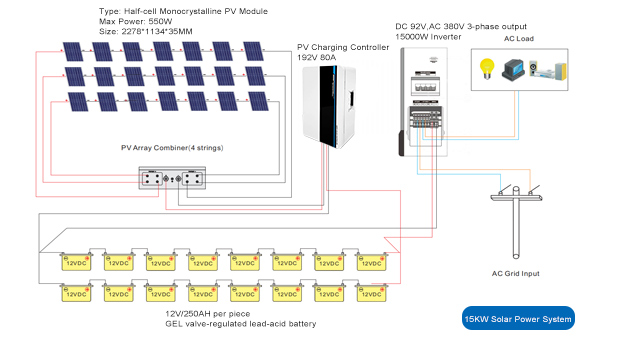 15Kw/20Kw/30Kw/50Kw Off-Grid Solar System Advantages