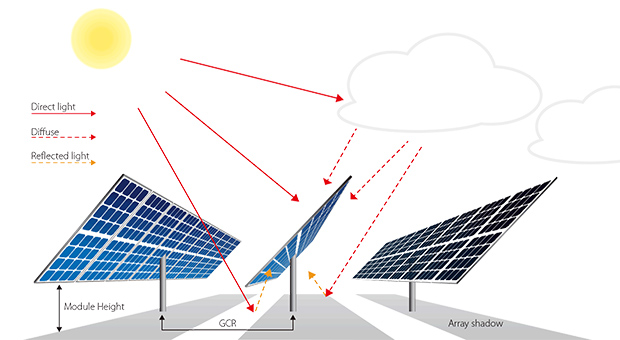 580W Solar Panel N-Type Dual Glass Solar Panel Advantages