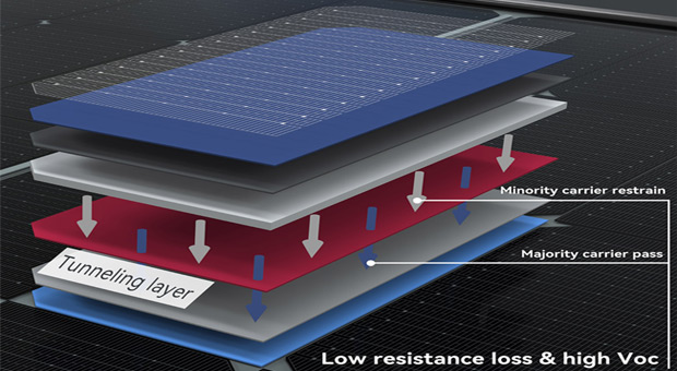580W Solar Panel N-Type Dual Glass Solar Panel Advantages