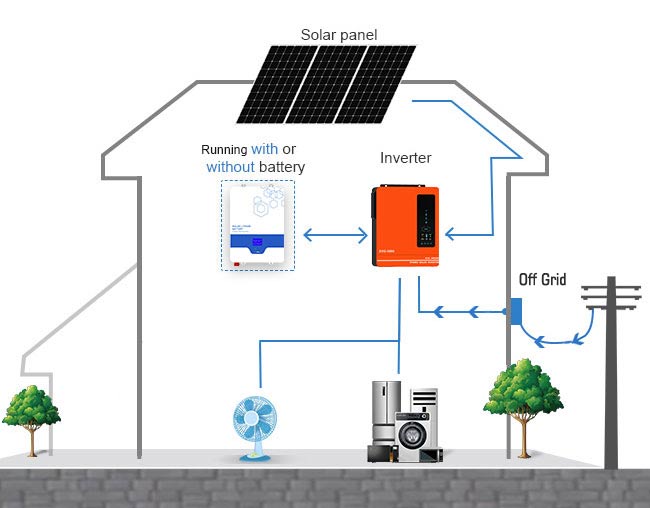 Hybrid Inverter Working Principle