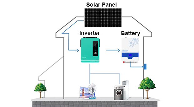 4-10kw LiFePO4 Home Off Grid Solar System Advantages