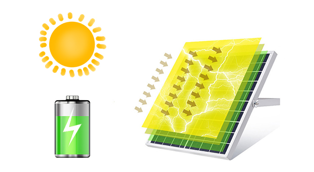 Advantages of Efficient Smart Solar Flood Light (AN-SFL-PL)