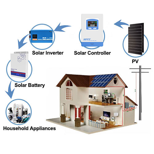 mppt solar charge controllermsc 6