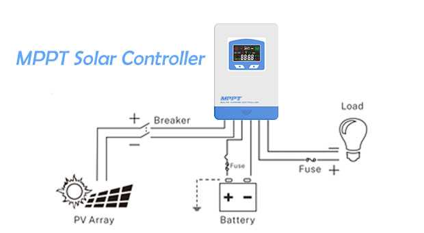 MPPT Solar Charge Controller(MSC) Advantages