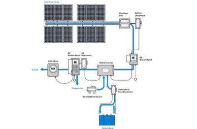 How to Quickly Build a Small Anern Solar Power System?