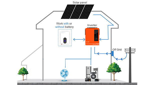 Advantages of AN-SCI-EVO Series Solar Inverter AN-SCI-EVO4200/AN-SCI-EVO6200