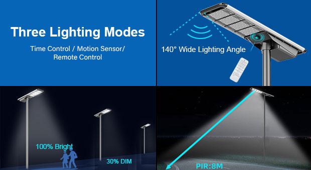 Anern All-In-One Solar Street Light Advantages