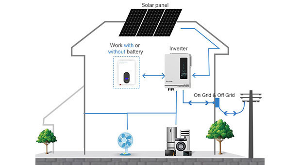 Advantages of AN-SCI-EVO Series Solar Inverter AN-SCI-EVO10200