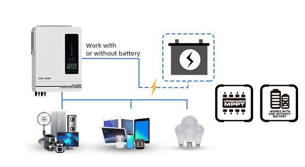 Advantages of AN-SCI-EVO Series Solar Inverter AN-SCI-EVO10200