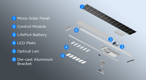 Patented All-In-One Solar Street Light (SLV2)  Advantages