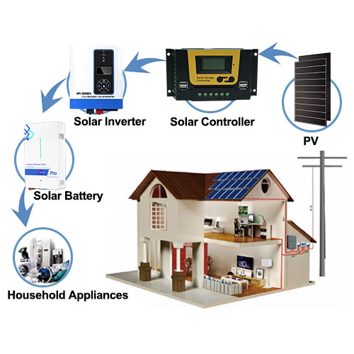 2000-12000w-Solar-Inverter-With-UPS--5