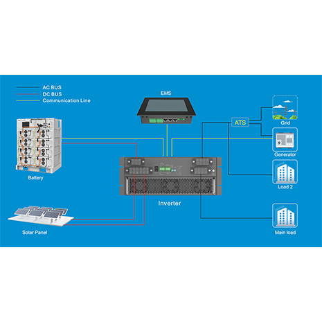 Commercial Solar Battery Storage Installation