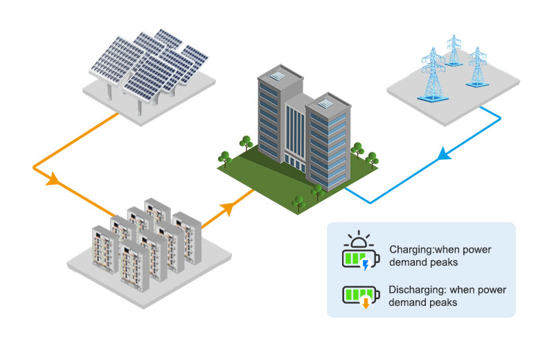 114KWH 50KW Commercial High-Voltage Lithium Battery Advantages