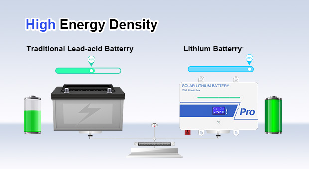ANERN 100AH Lithium Battery Advantages
