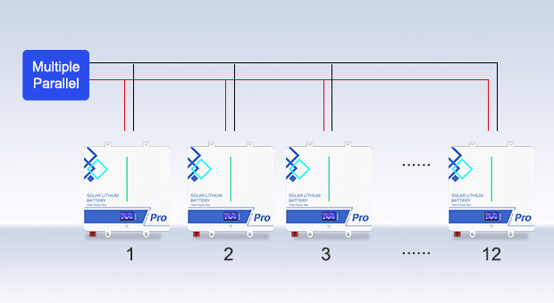 AN-LPB-Npro Series 24V200AH-48V100AH Wall-mounted Lithium Battery Advantages