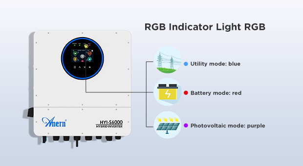 Advantages of IP65 Single Phase Hybrid Solar Inverter 6KW-12KW