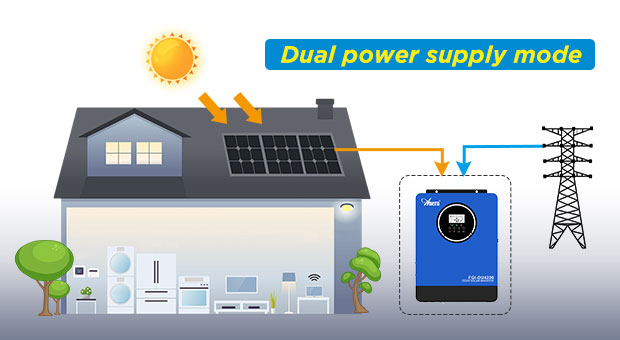 Advantages of AN-FGI-DU4200 Series Solar Inverter AN-FGI-DU4200