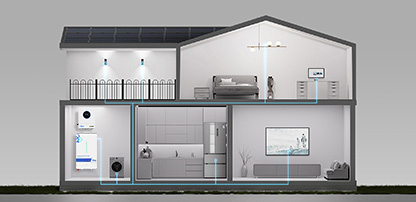 Covers All Your Appliances