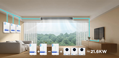 Whole-house Backup for Weeks of Comfort