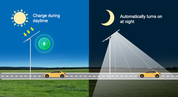 ANERN 40W Solar Street Light Advantages