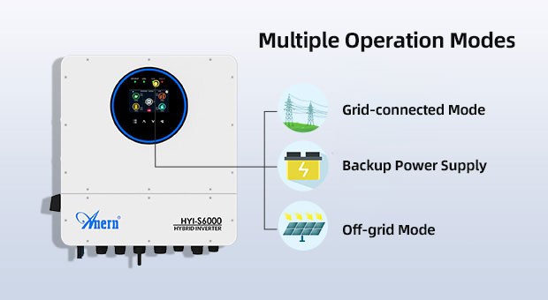 Advantages of IP65 Single Phase Hybrid Solar Inverter 6KW-12KW