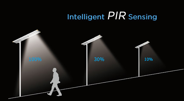 Advantages of Integrated high-efficiency All-in-one Solar Street Light（SLB）