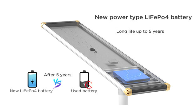 Advantages of Integrated high-efficiency All-in-one Solar Street Light（SLB）