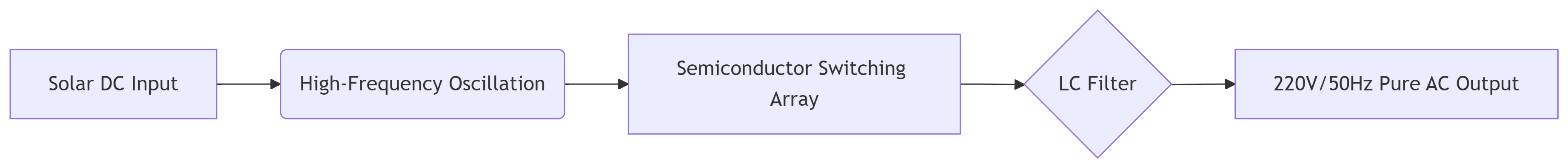 hybrid_inverter_operational_principle.png hybrid_inverter_operational_principle.png