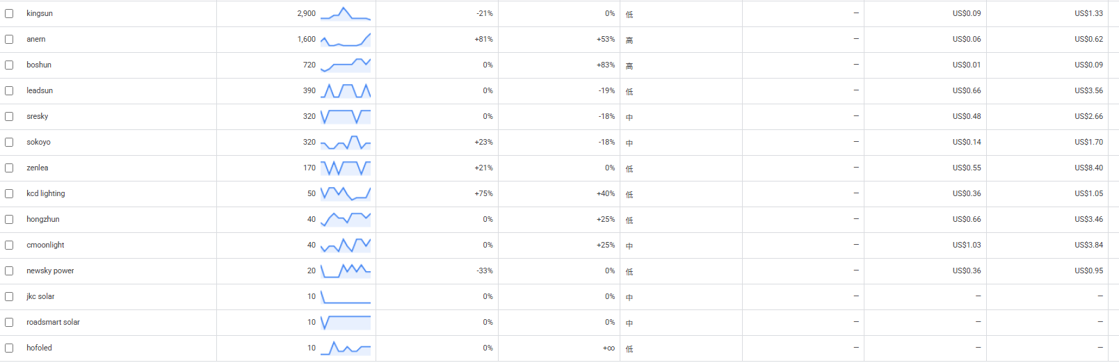 brand_traffic_by_googld_keywords_planner.png brand_traffic_by_googld_keywords_planner.png