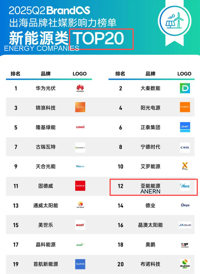 top_20_energy_companies_in_China_reported_by_Chinadaily.jpg