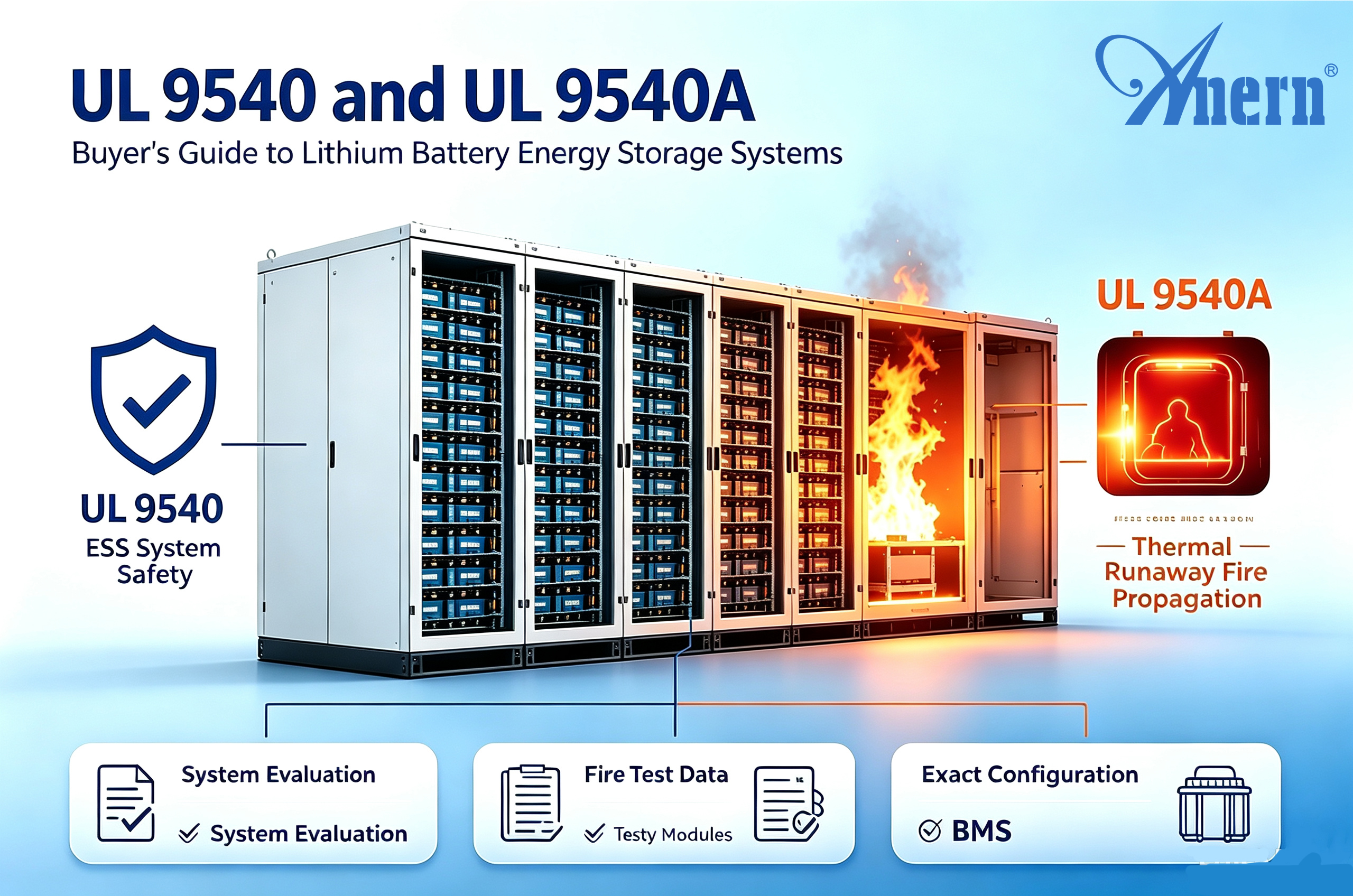 UL 9540 та UL 9540A для систем зберігання енергії на літієвих батареях: посібник для покупця