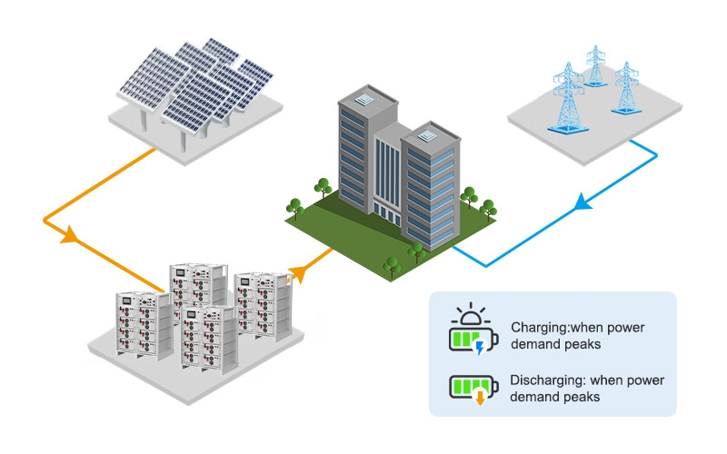 Переваги комерційної високовольтної літієвої батареї 114KWH 50KW